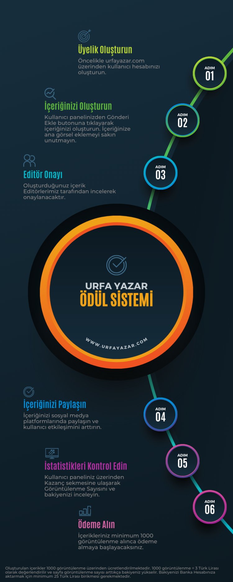 Ödül Sistemi Nasıl Çalışır?