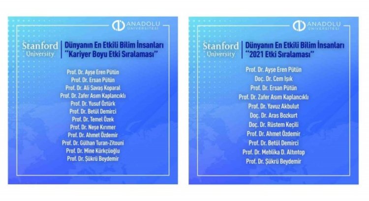 Anadolu Üniversitesi öğretim üyeleri dünyanın en etkili bilim insanları listesinde yer aldı