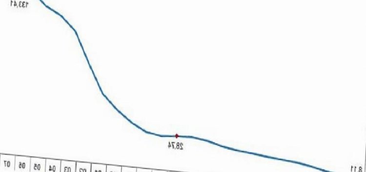 Tarımsal girdi fiyat endeksi (Tarım-GFE) yıllık yüzde 135,06, aylık yüzde 1,64 arttı