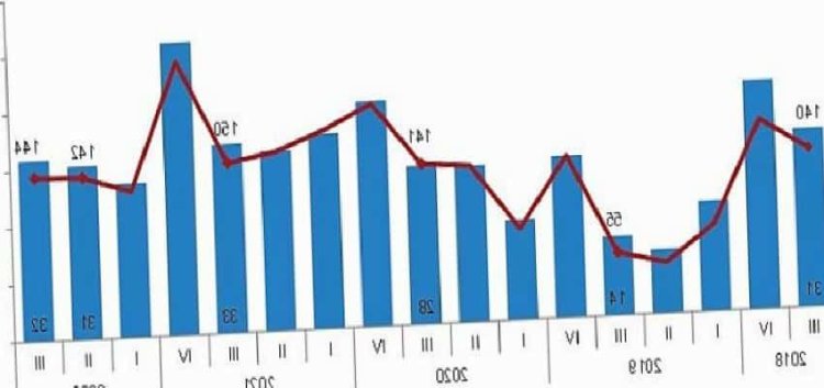 Yapı ruhsatı verilen yapıların yüzölçümü yüzde 4,7 azaldı