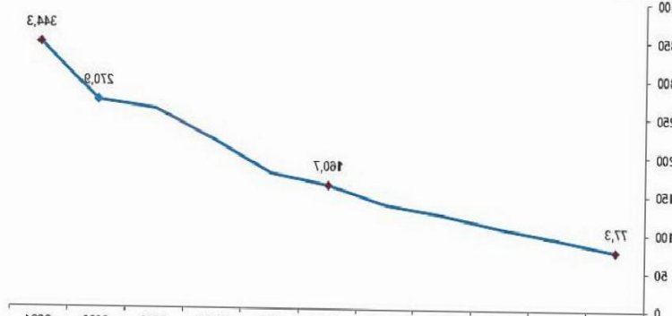 Eğitim harcamaları yüzde 27,1 artarak 344 milyar 341 milyon TL oldu