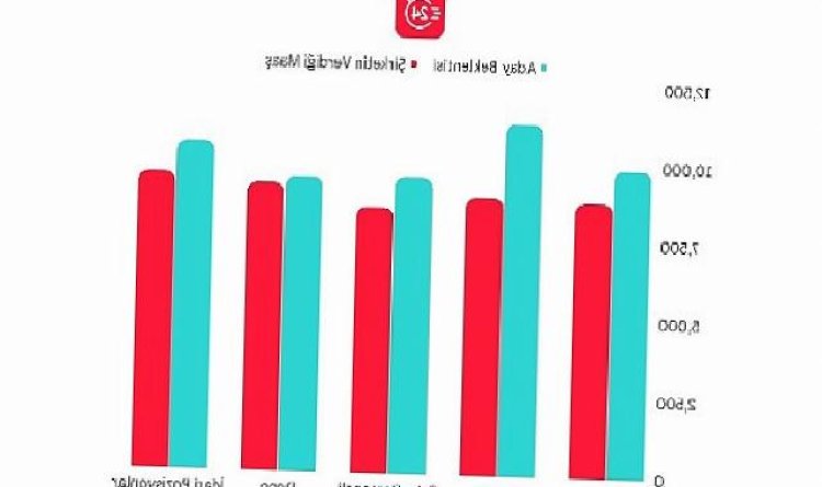 Şirketler taban fiyat açıklaması sonrası maaş belirlemede zorlanıyor